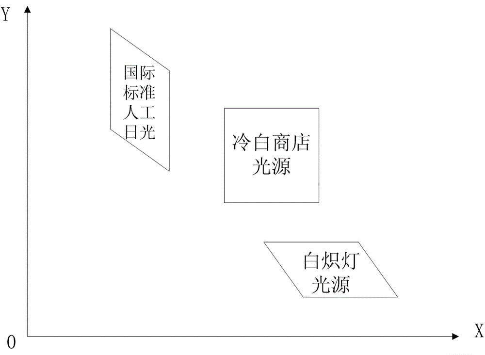 White balance correcting method and white balance correcting device