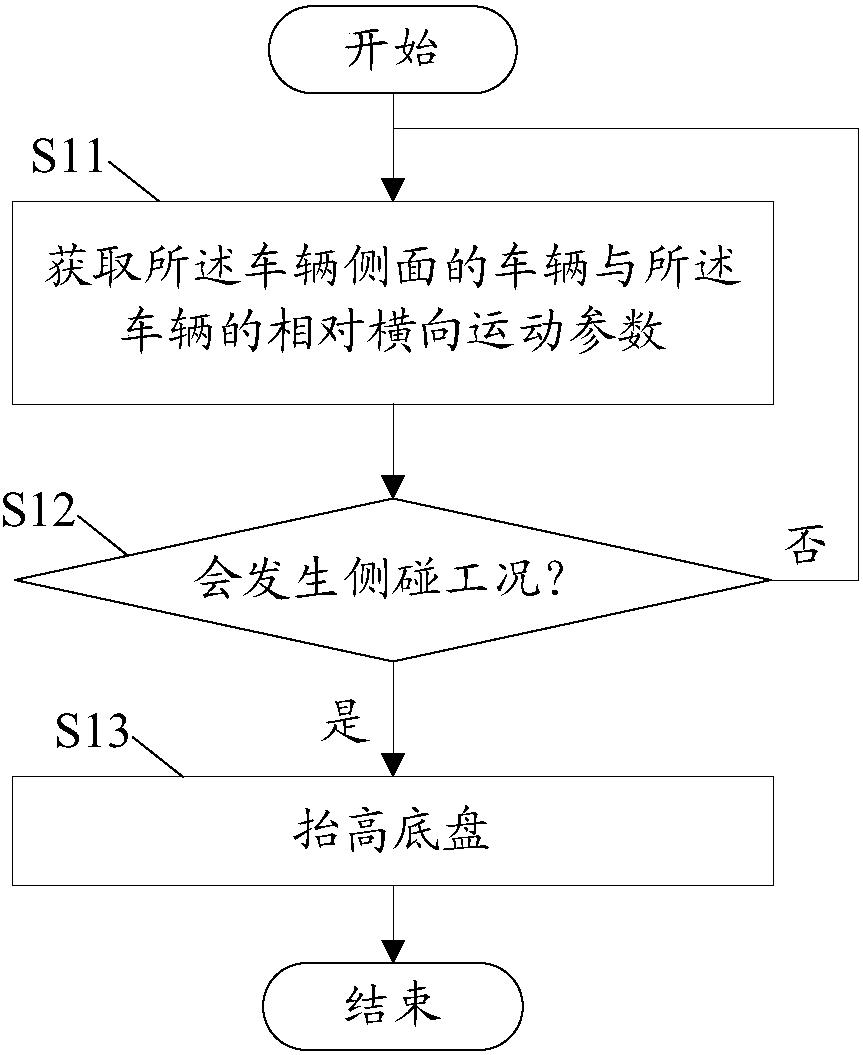 Vehicle safety protection method and system, driving control device and storage medium