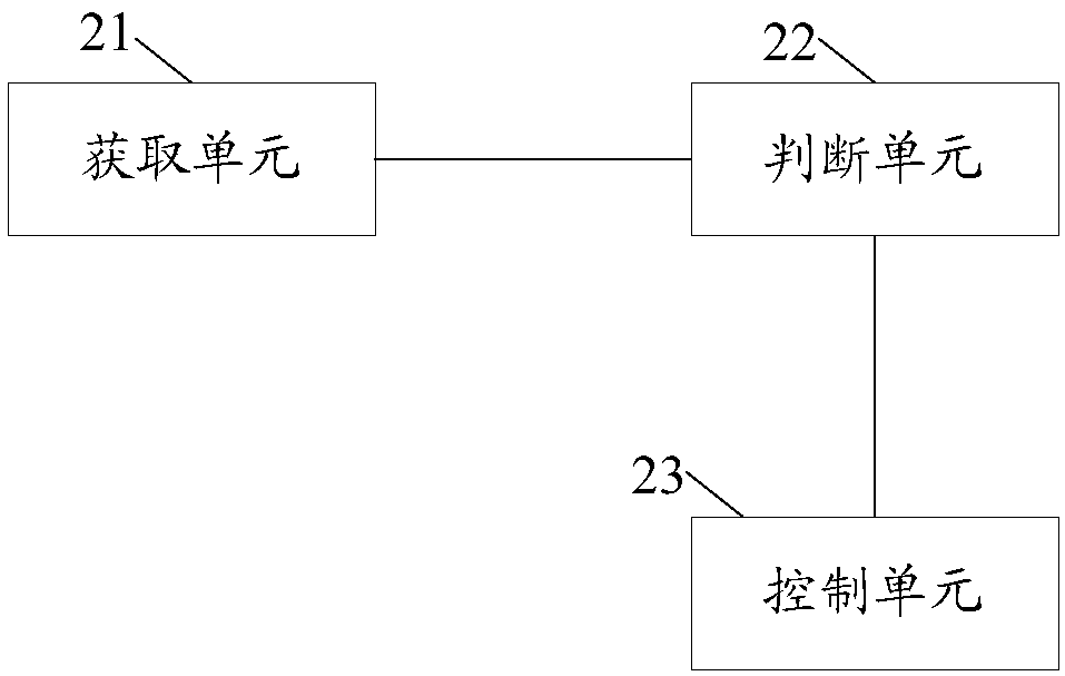 Vehicle safety protection method and system, driving control device and storage medium