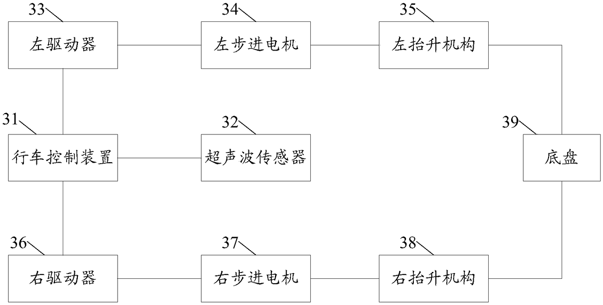 Vehicle safety protection method and system, driving control device and storage medium