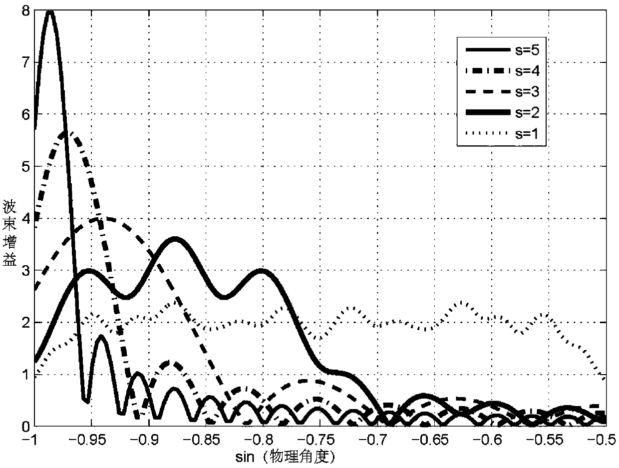 Multi-precision codebook generating and adaptive beam training method based on sub-array cooperation