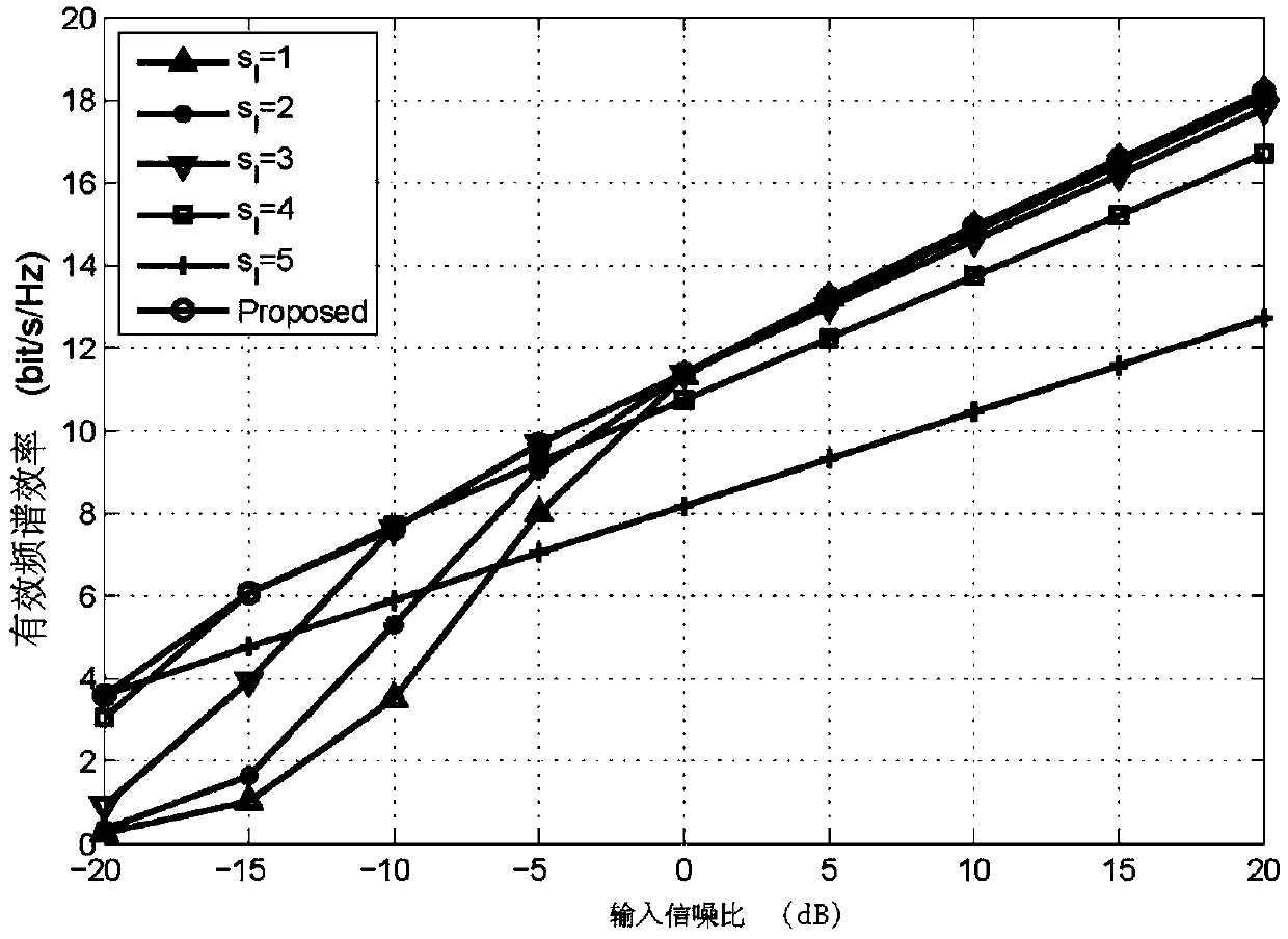 Multi-precision codebook generating and adaptive beam training method based on sub-array cooperation