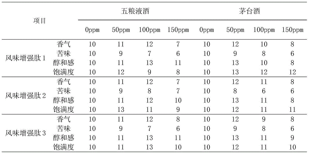 A preparation method of liquor flavor enhancing peptide