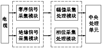 Cable status online monitoring and early warning data comprehensive processing terminal