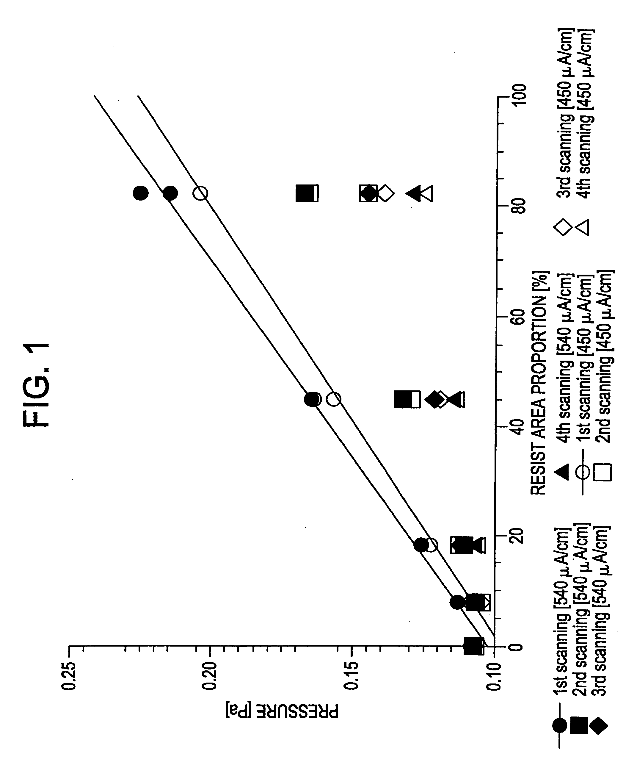 Semiconductor apparatus and method for manufacturing the same