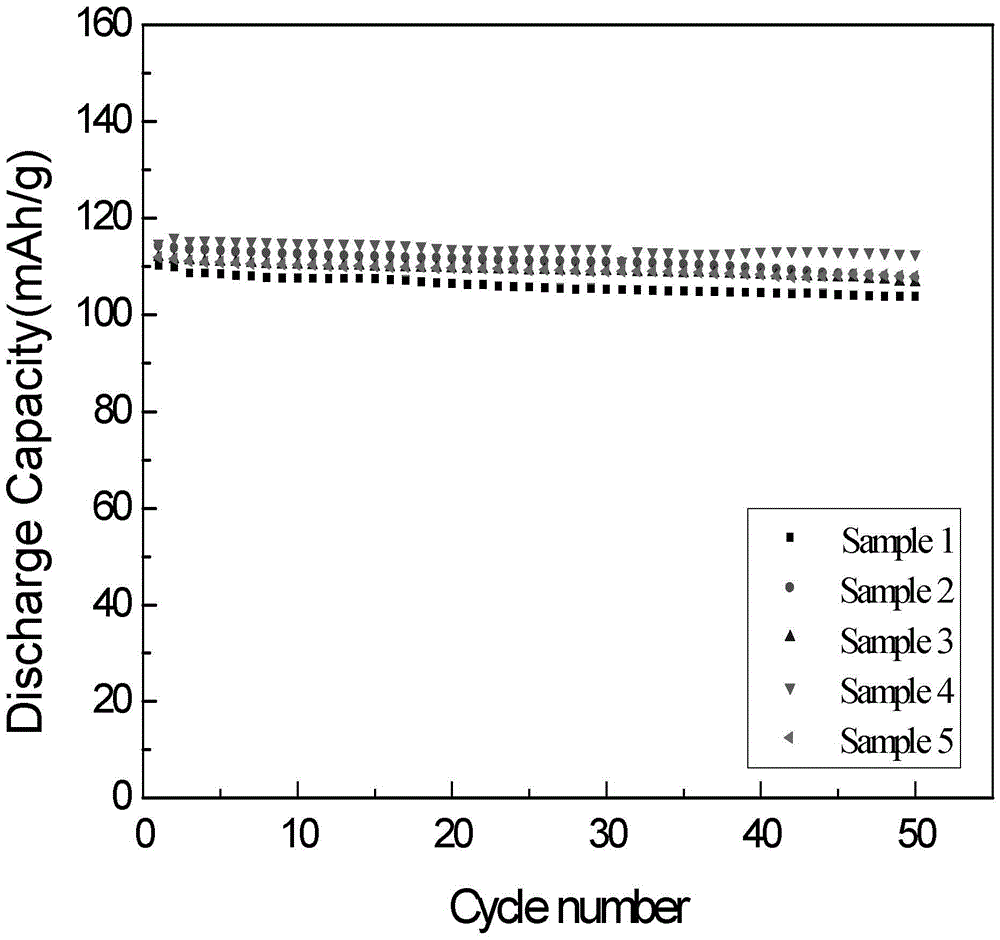 Preparation method of lithium manganate cathode material