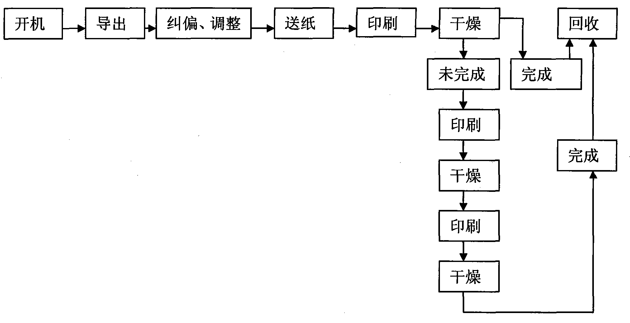 Multi-printing module cycle printing method and apparatus