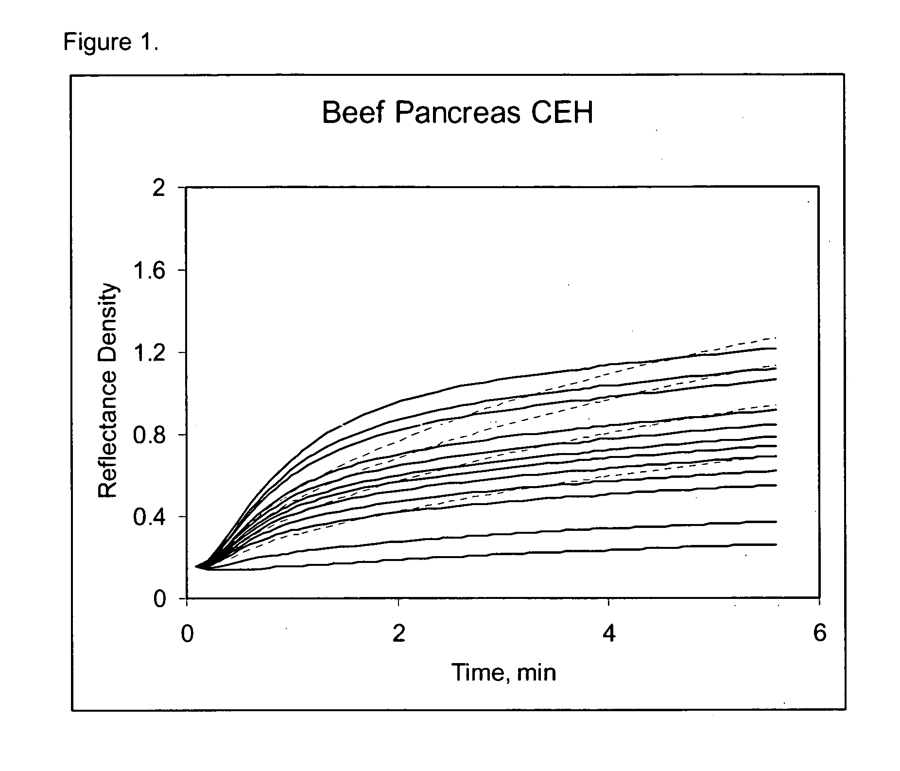 Dry analytical element for high-density lipoprotein cholesterol quantification