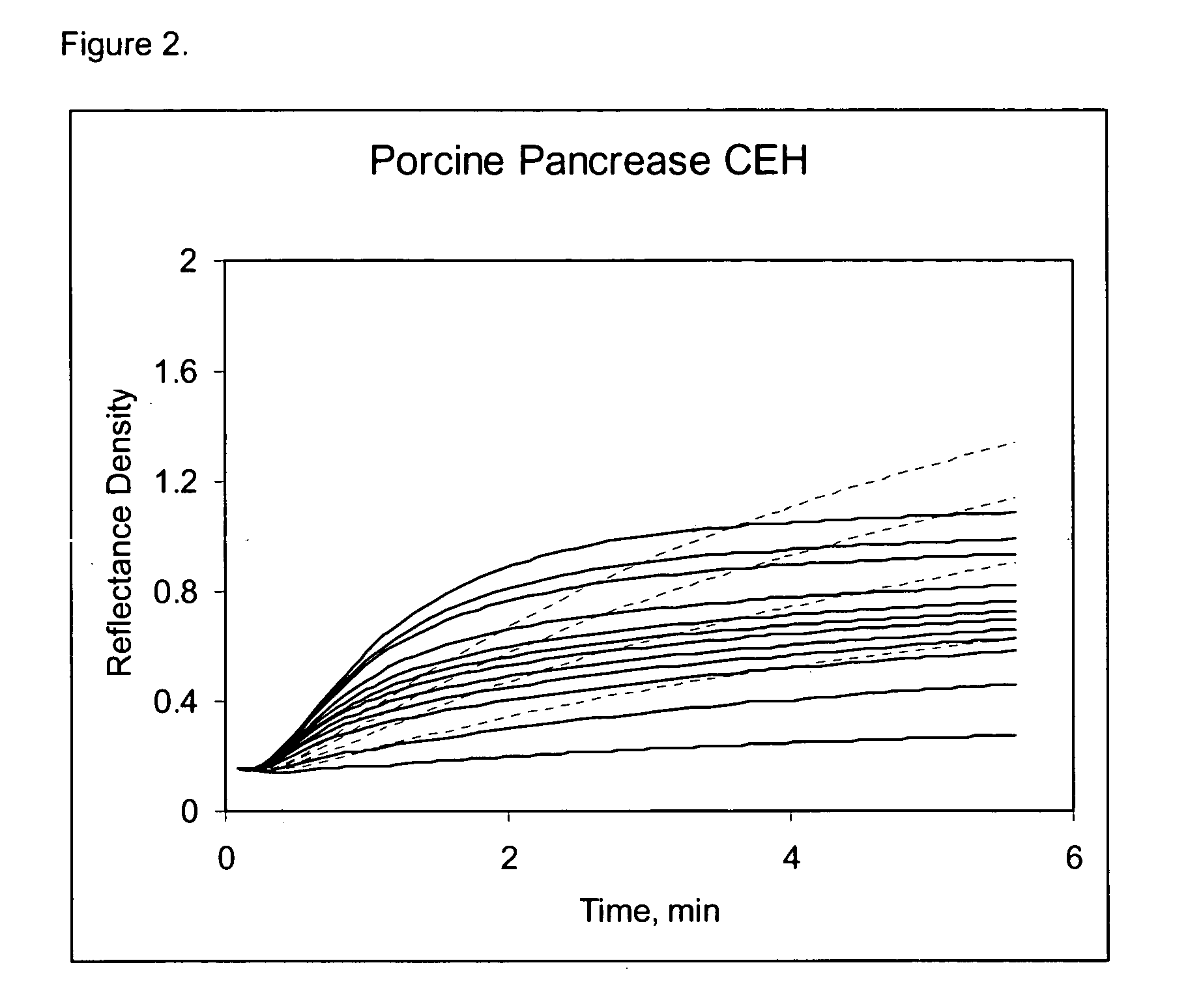 Dry analytical element for high-density lipoprotein cholesterol quantification