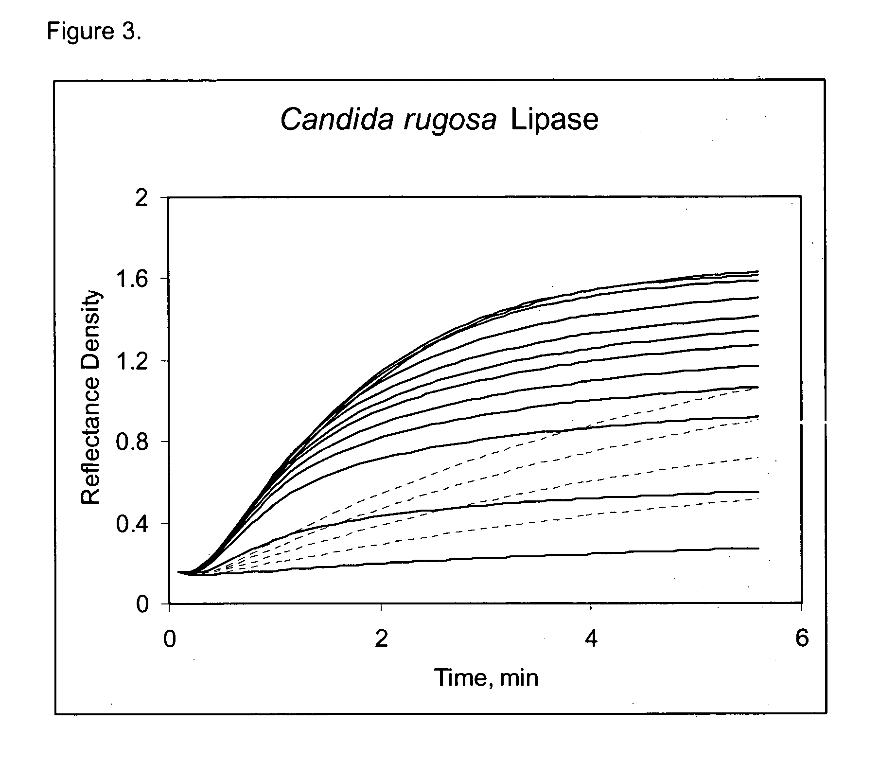 Dry analytical element for high-density lipoprotein cholesterol quantification