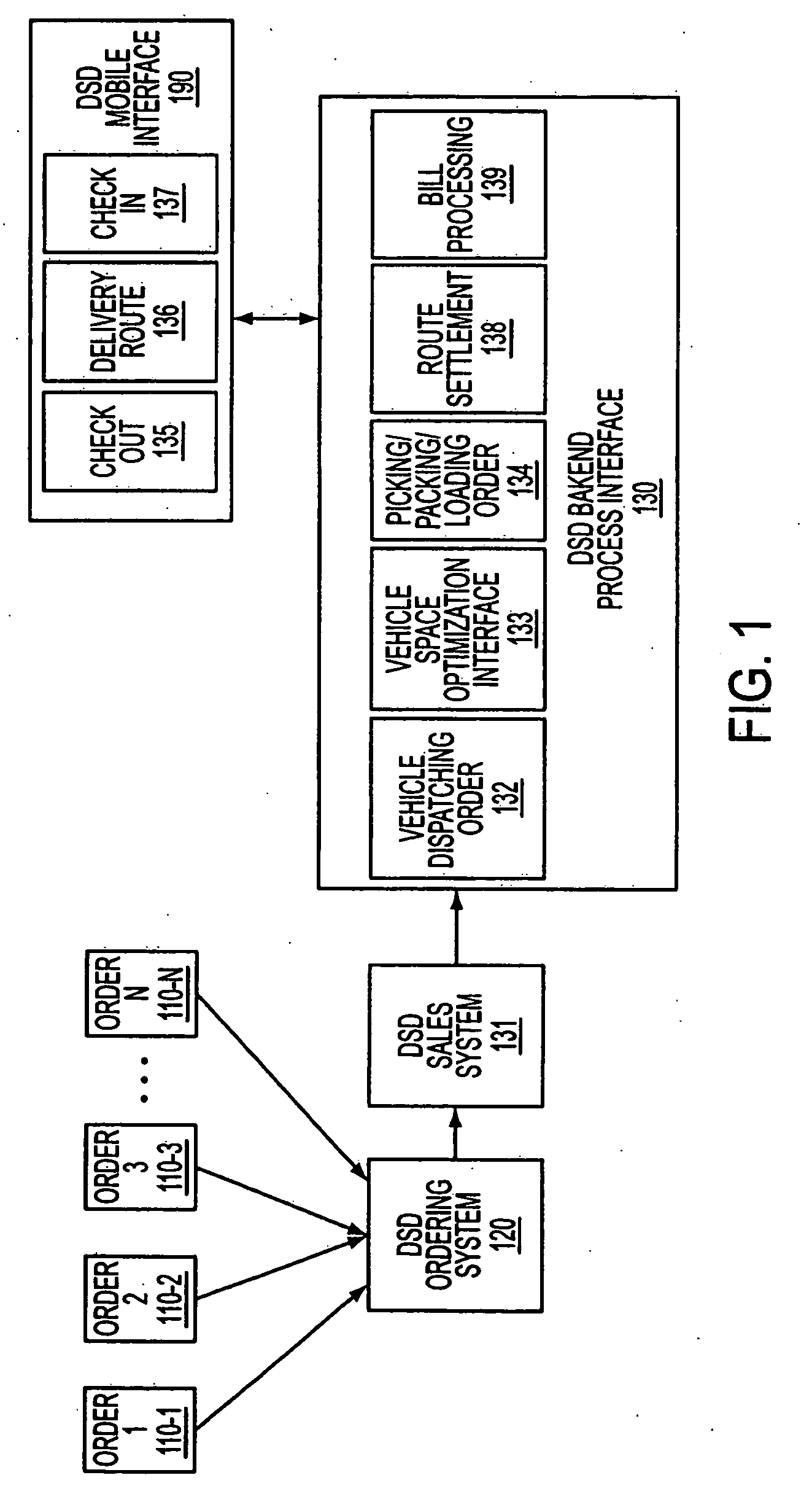 End-to-end solution for direct store delivery