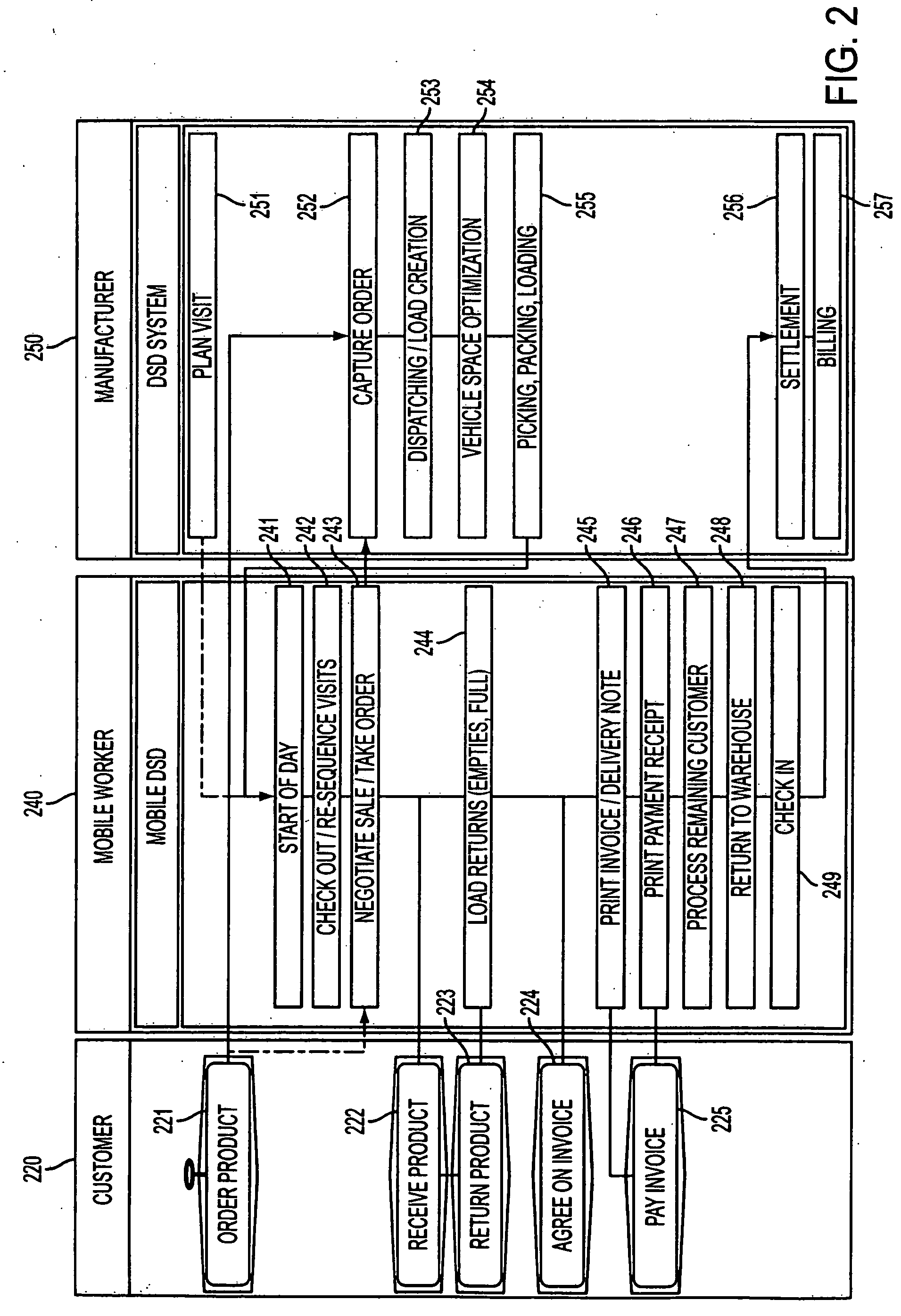 End-to-end solution for direct store delivery