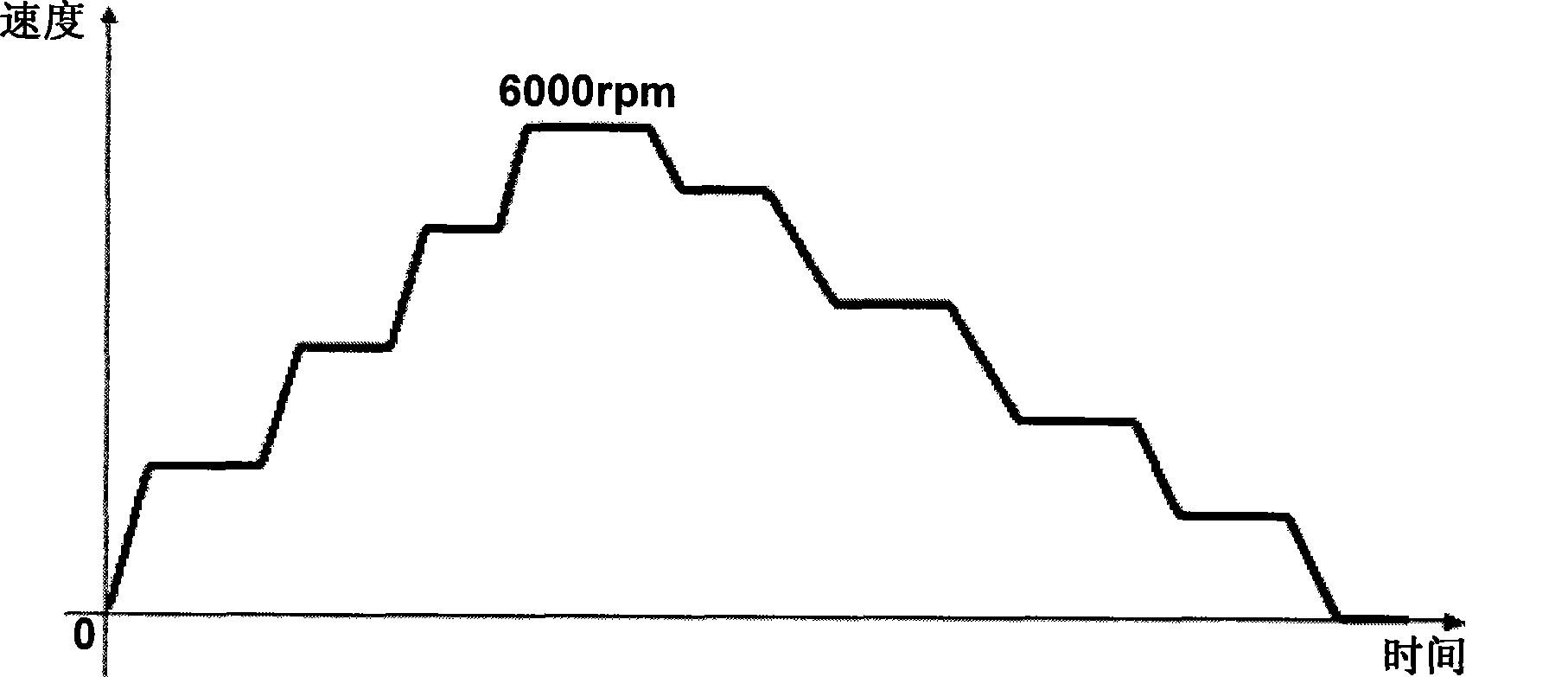 Hybrid powder motor and controller test platform and test method thereof