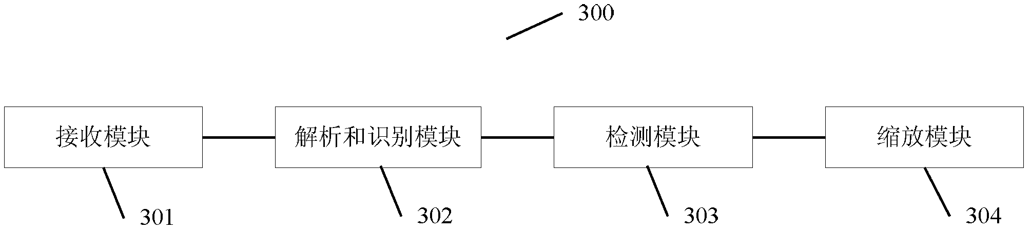 Method, device and system for zooming webpage fonts