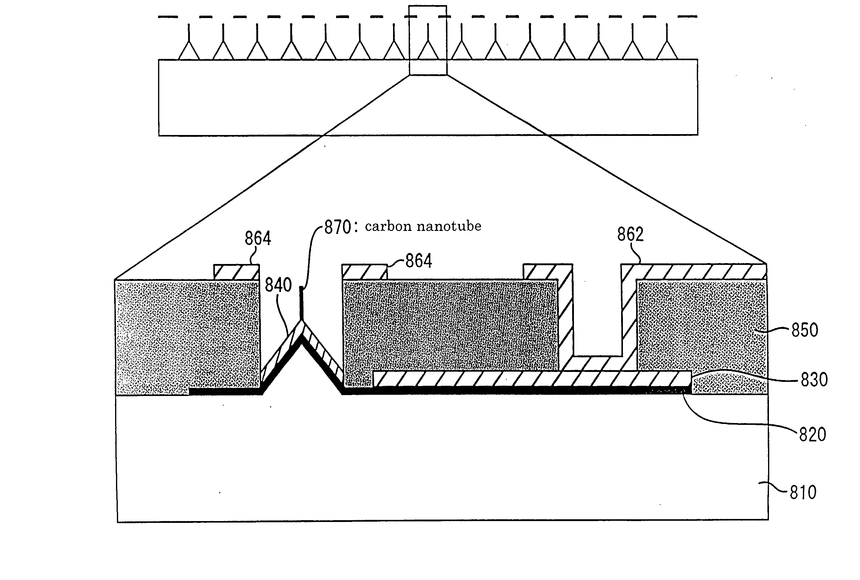 Fabrication method of carbon nanotubes