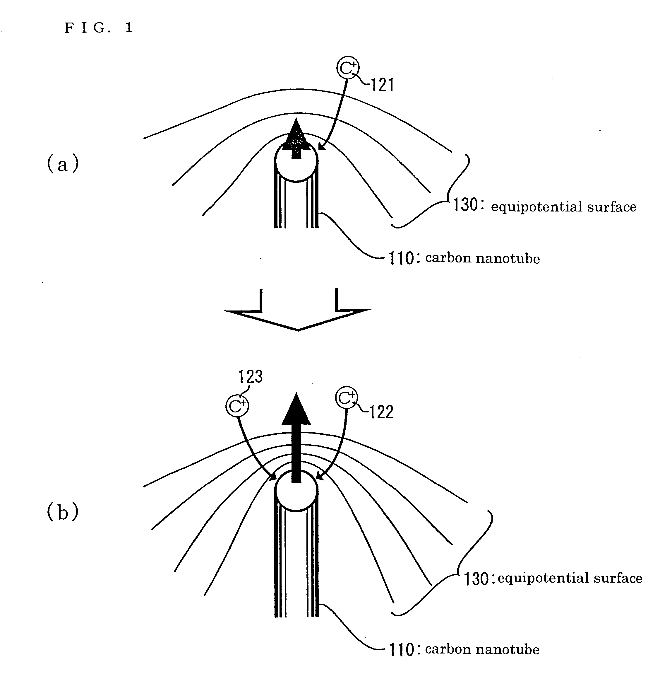 Fabrication method of carbon nanotubes