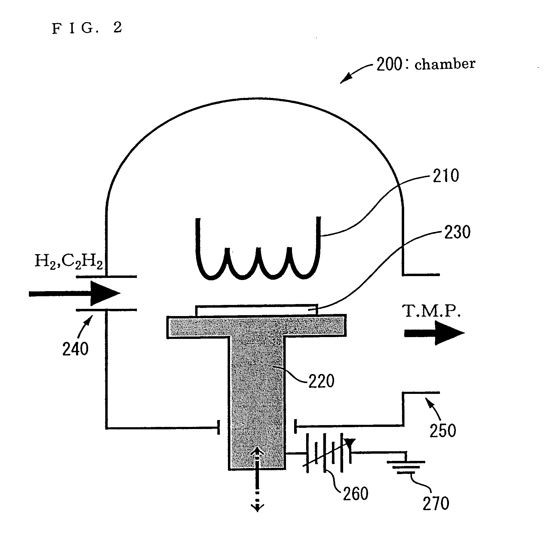 Fabrication method of carbon nanotubes