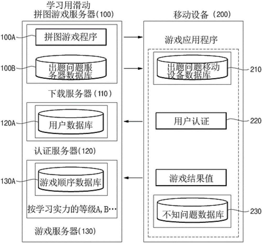 Mobile device and computer-recordable medium having learning game program