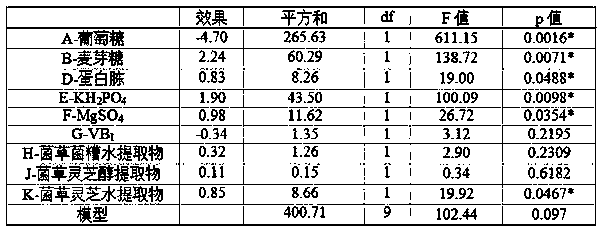 Terpene-rich mycelium culture medium of Antrodia antrodia and its application