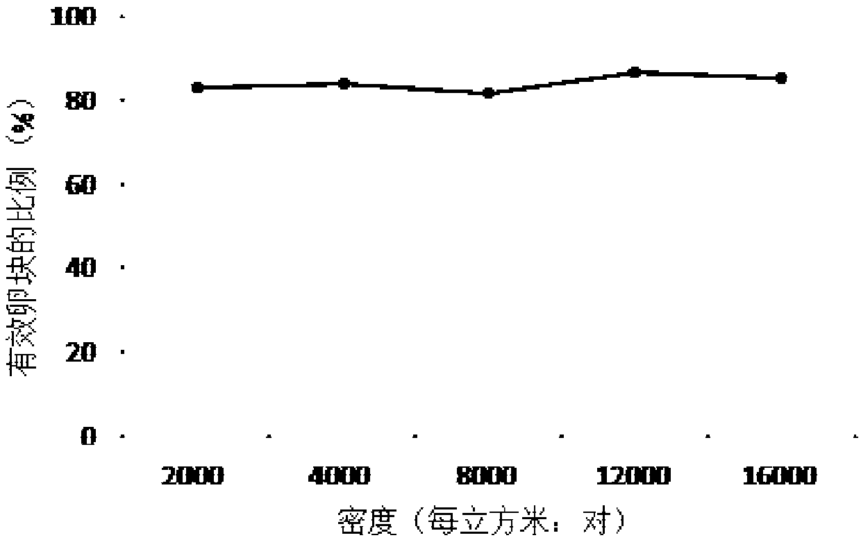 Method for promoting mating and egg laying of Hermetia illucens