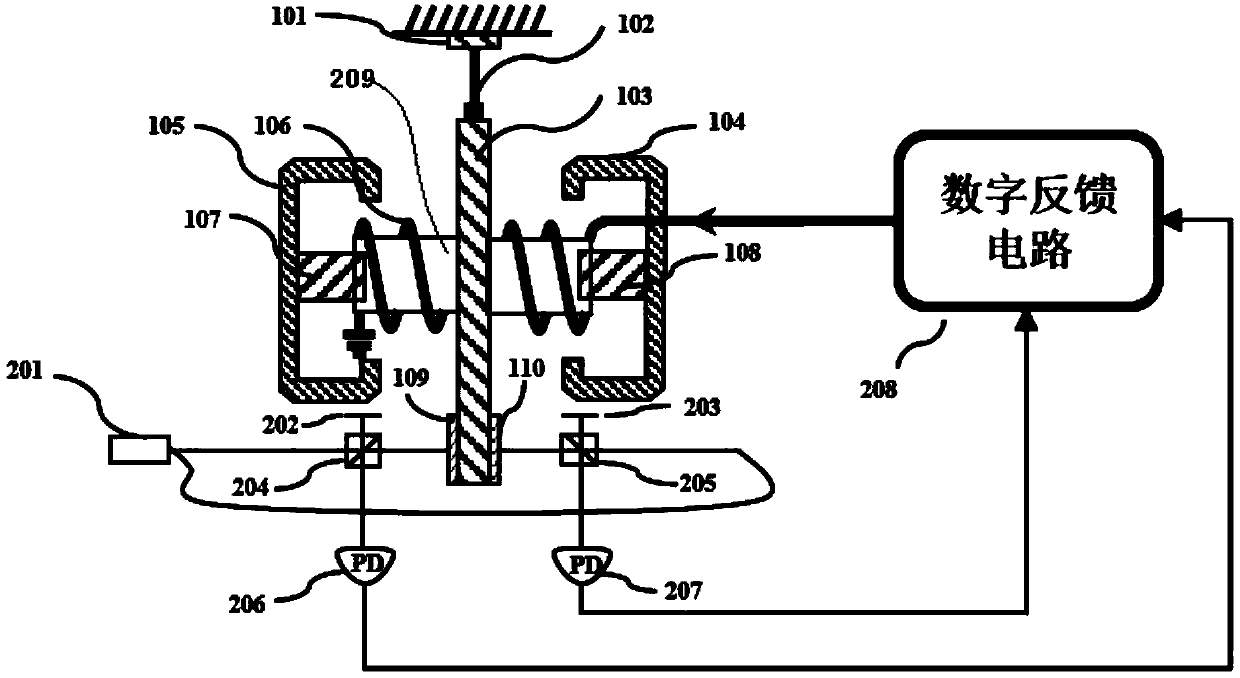 High-precision laser interferometer accelerometer