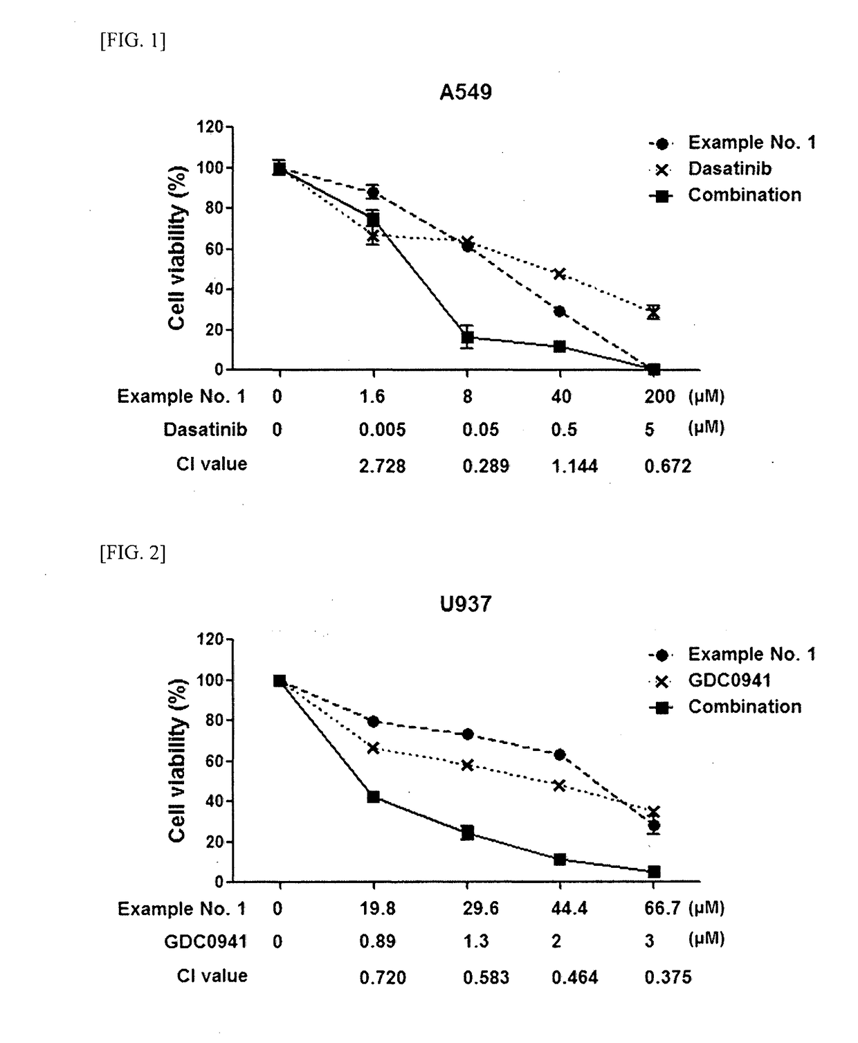 Guanidine compounds and use thereof