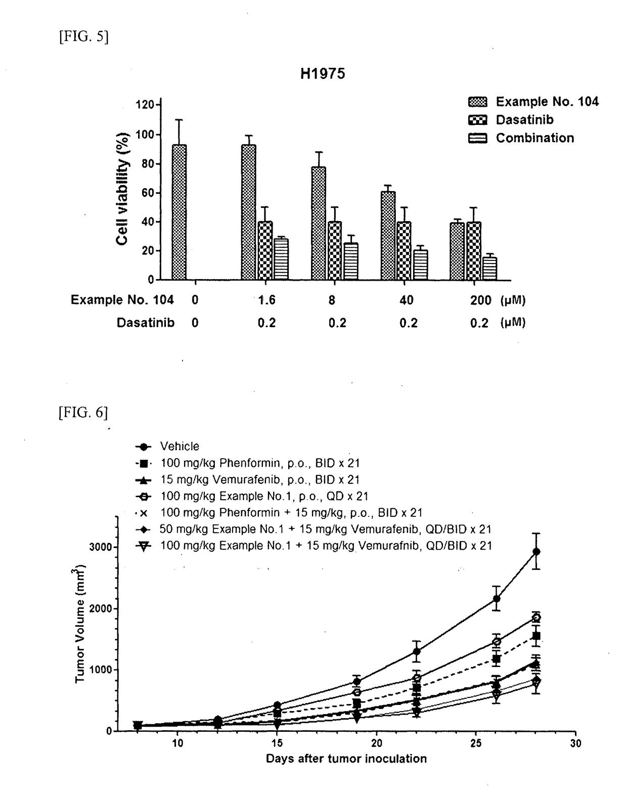 Guanidine compounds and use thereof