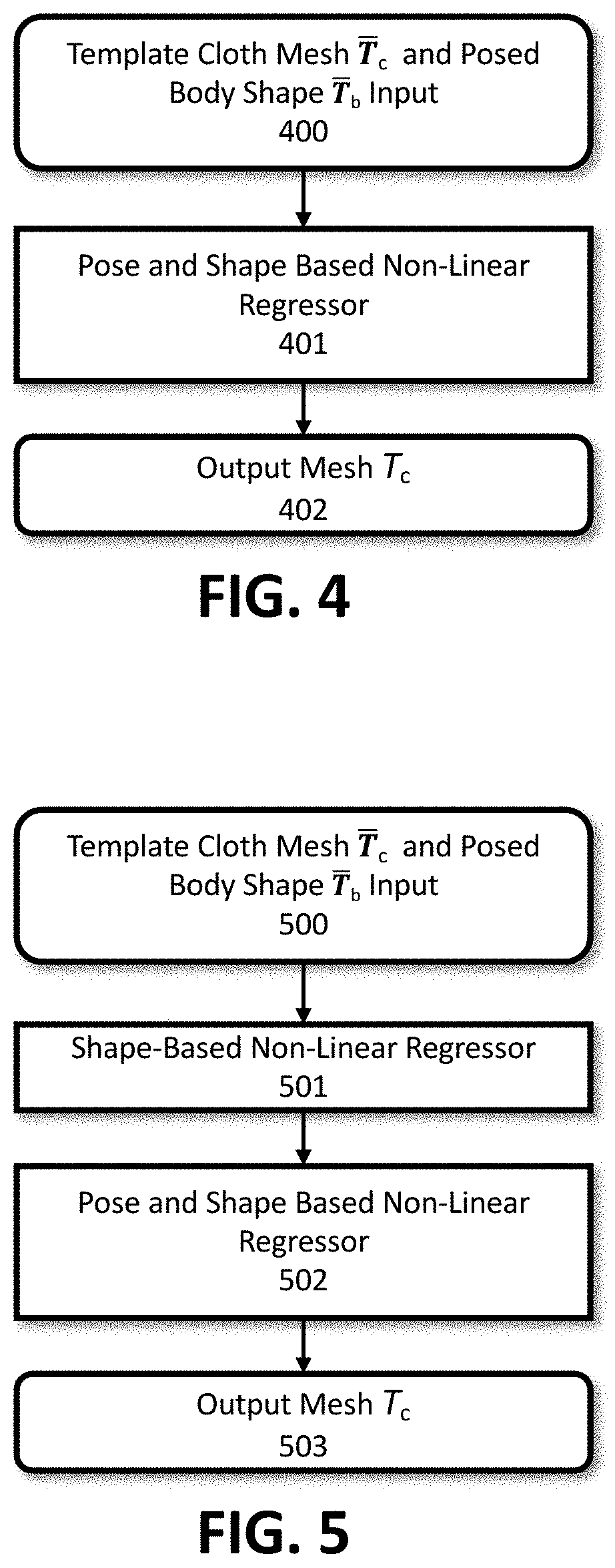 Learning-based animation of clothing for virtual try-on