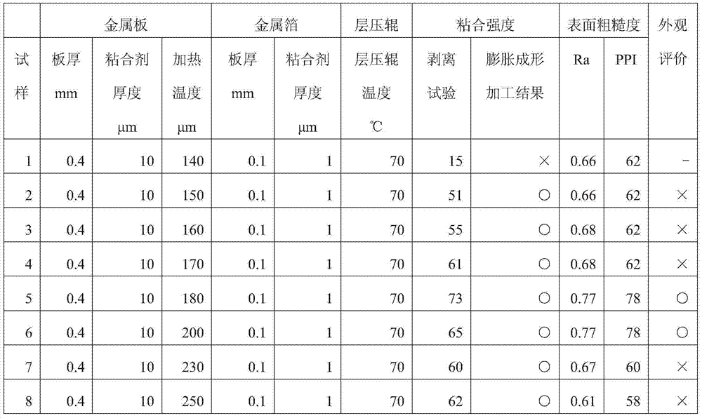 Metal sheet laminated with metal foil and method for manufacturing metal sheet laminated with metal foil