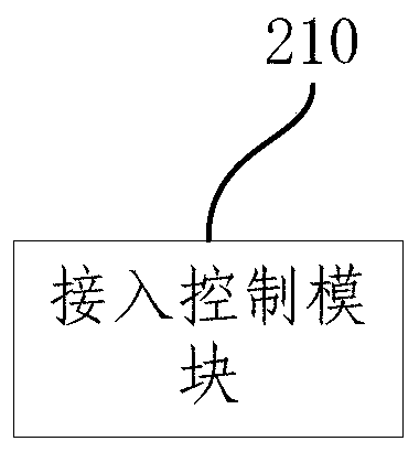 An access control method and system in a scenario where urllc and mmtc coexist