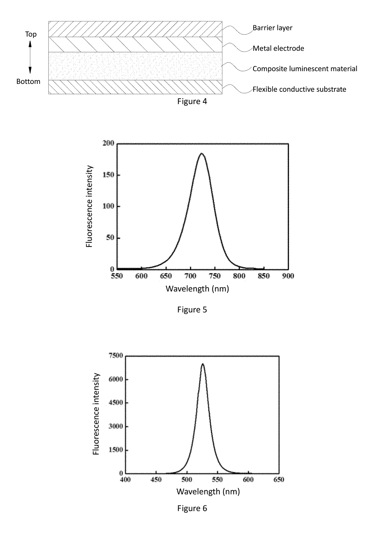 Perovskite/polymer composite luminescent material, preparation method and use