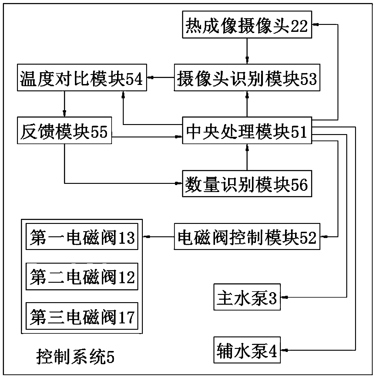 Automation electronic control system with excellent energy-saving effect