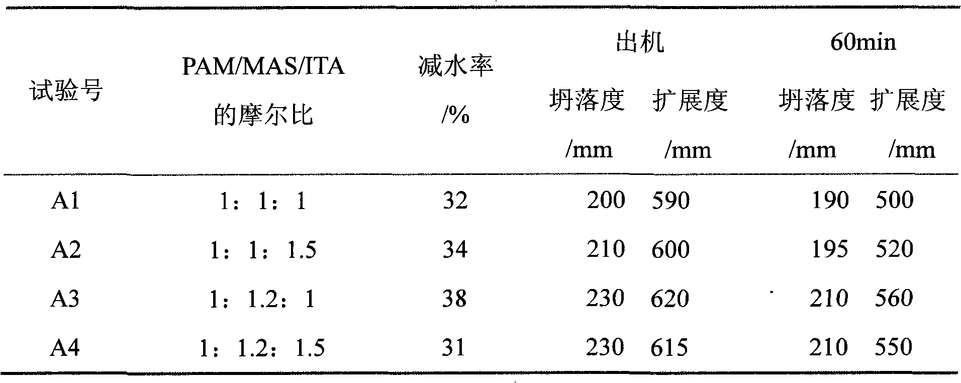 Method for preparing polycarboxylate water reducing agent