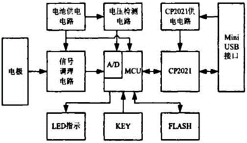 Myoelectric signal acquisition device and acquisition processing method thereof