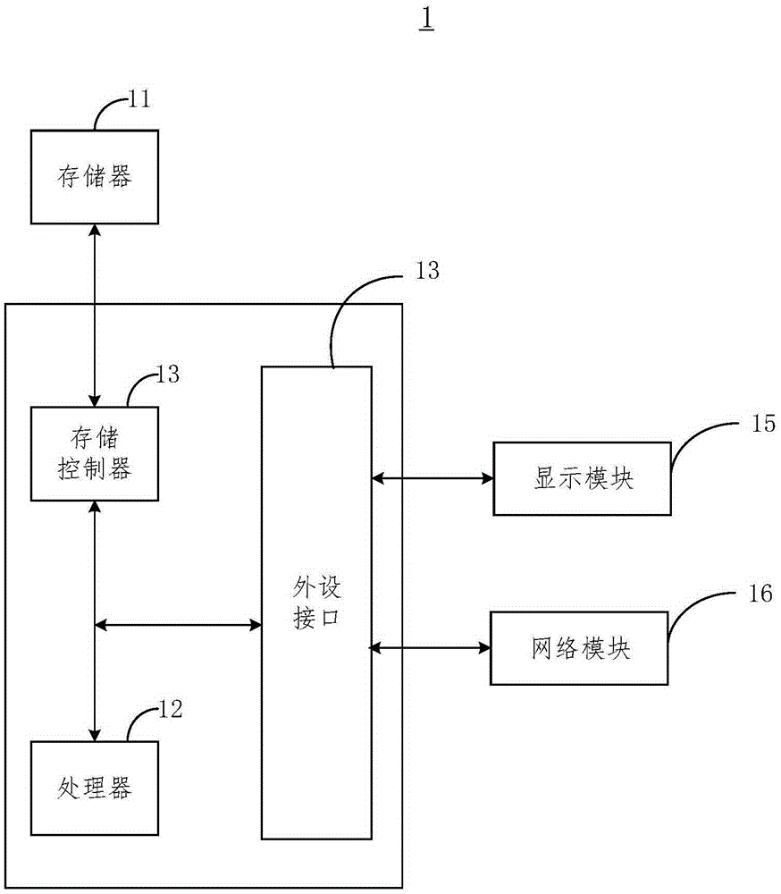 Personalized commodity matching and recommending system and method