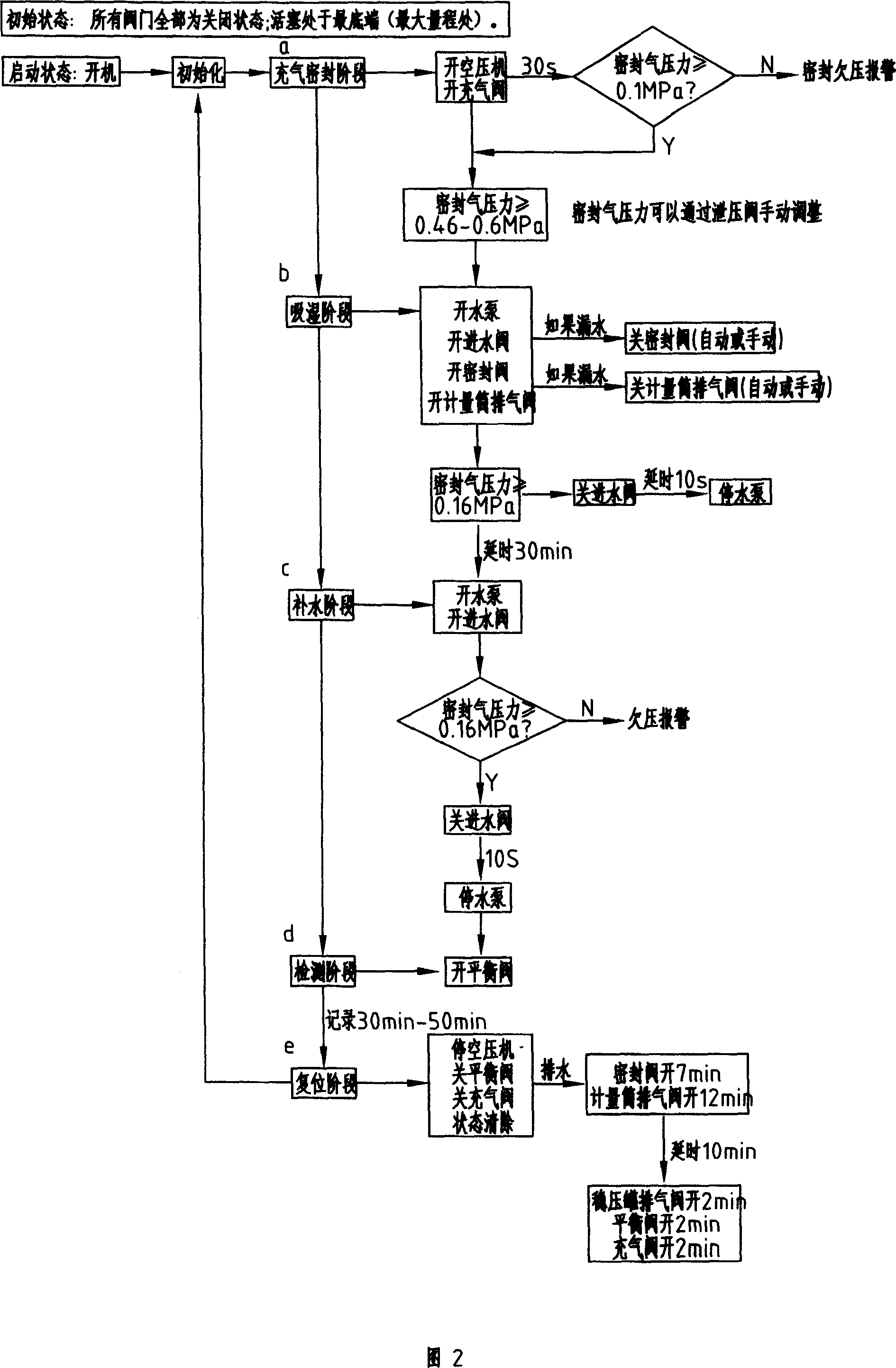 Detecting pipeline and control flowpath of pipeline joint detecting system