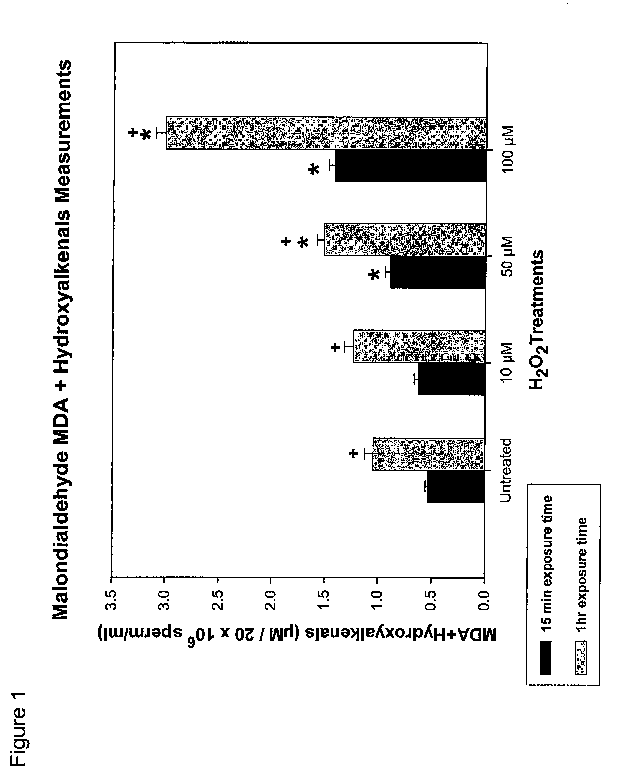 Sdad assay and uses thereof