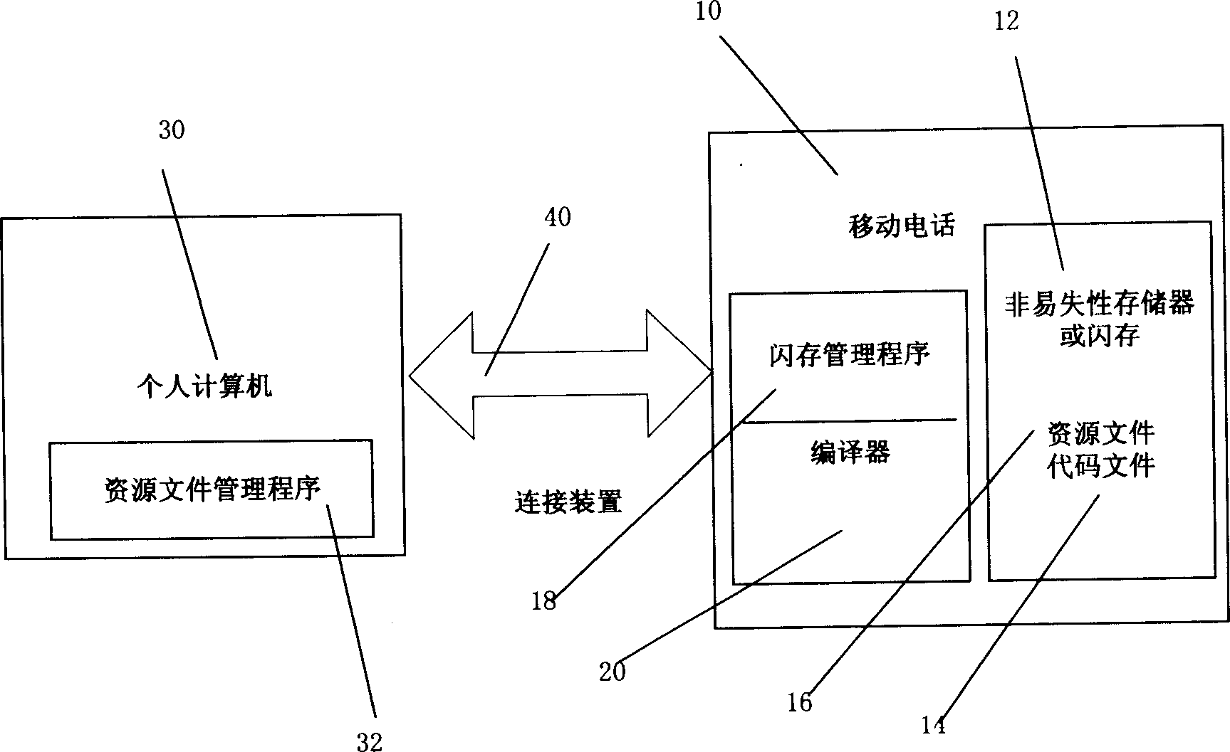 System and method for customizing mobilephone resource file