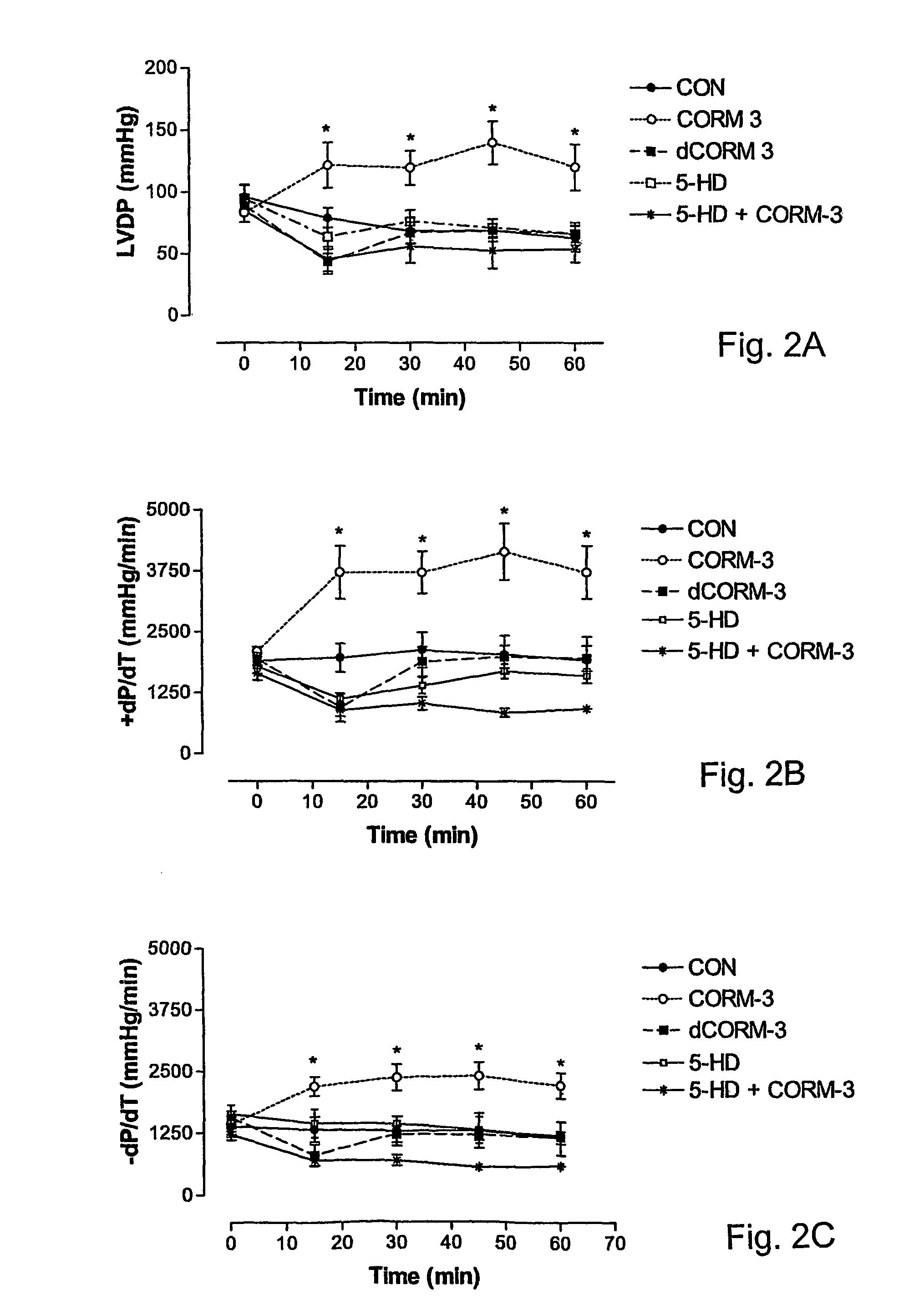 Therapeutic delivery of carbon monoxide to extracorporeal and isolated organs