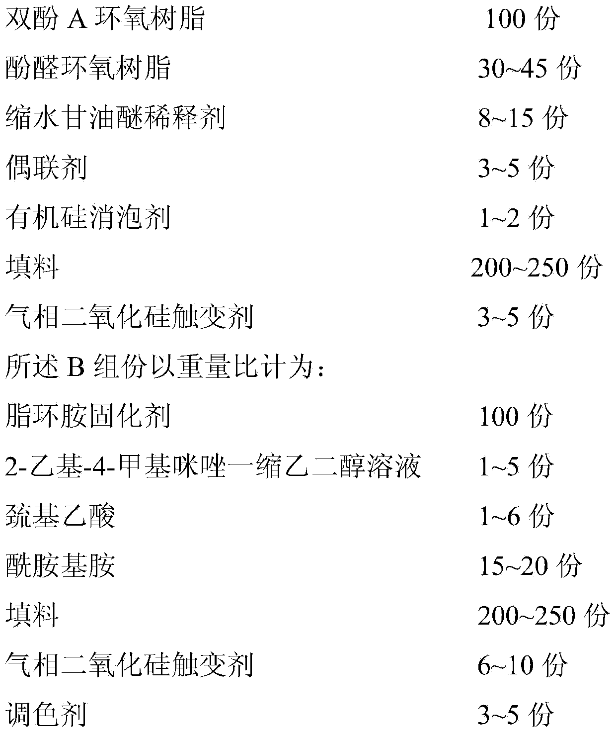 Structural adhesive for building of bridge with precast segmental matching method