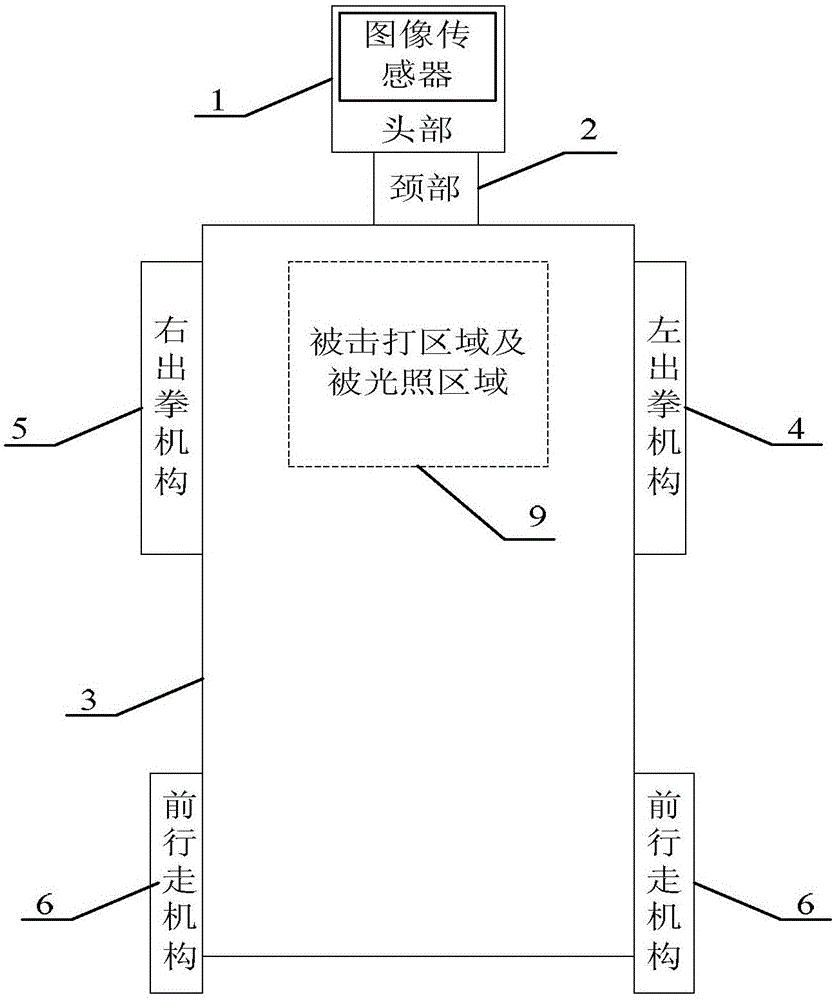 Single-driving remote-control boxing model robot system and control method of robot system