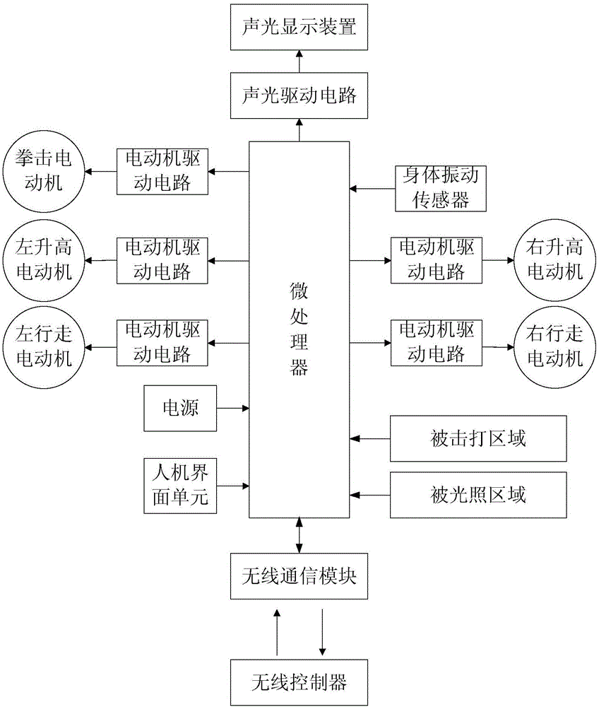 Single-driving remote-control boxing model robot system and control method of robot system