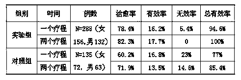 Vital energy regulating and blood conditioning preparation for treating diarrhea and preparation method thereof