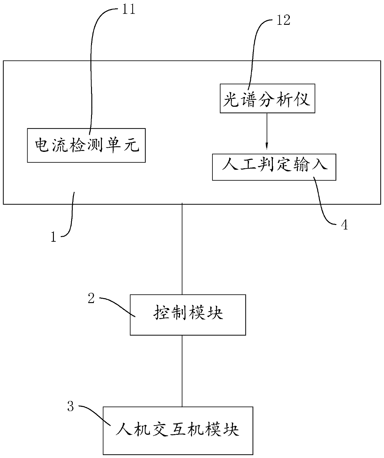 LED light projection lamp light color consistency control system