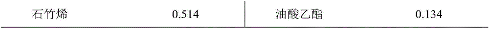 Electronic cigarette juice with moss faint scent feature and preparation method thereof