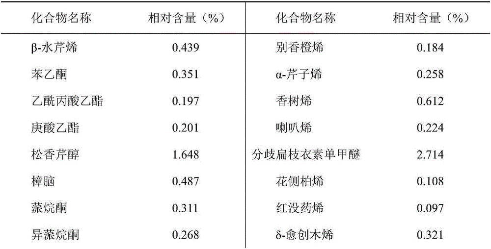 Electronic cigarette juice with moss faint scent feature and preparation method thereof