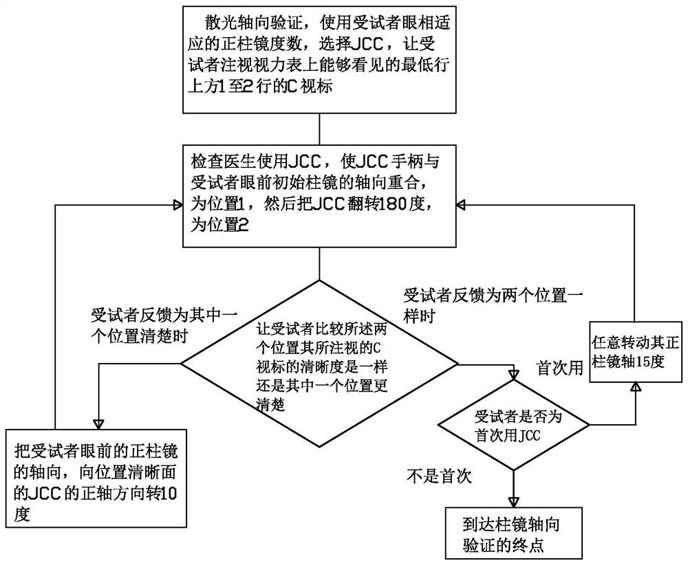 Visual chart suitable for clinical test and use method thereof