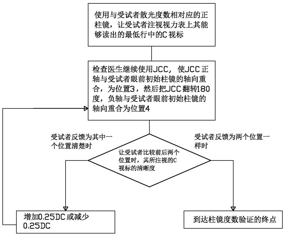 Visual chart suitable for clinical test and use method thereof