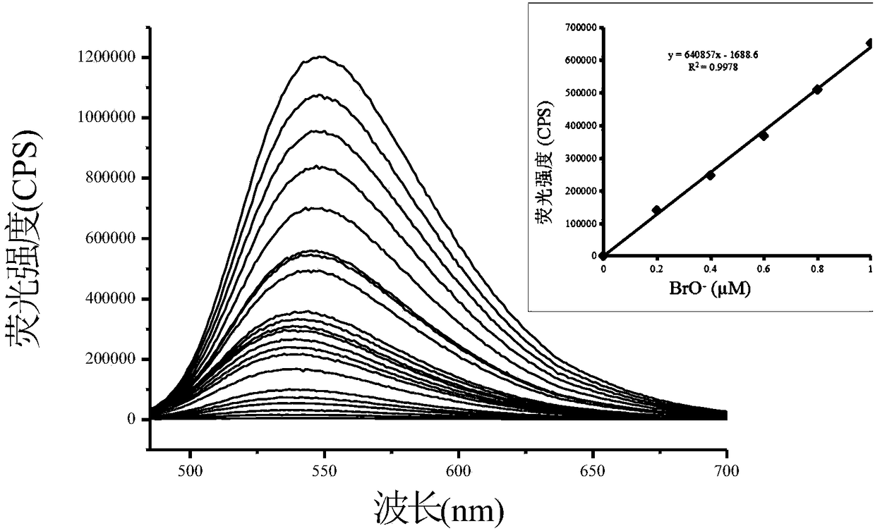 Quick, highly selective and ultra-sensitive hypobromous acid fluorescence probe