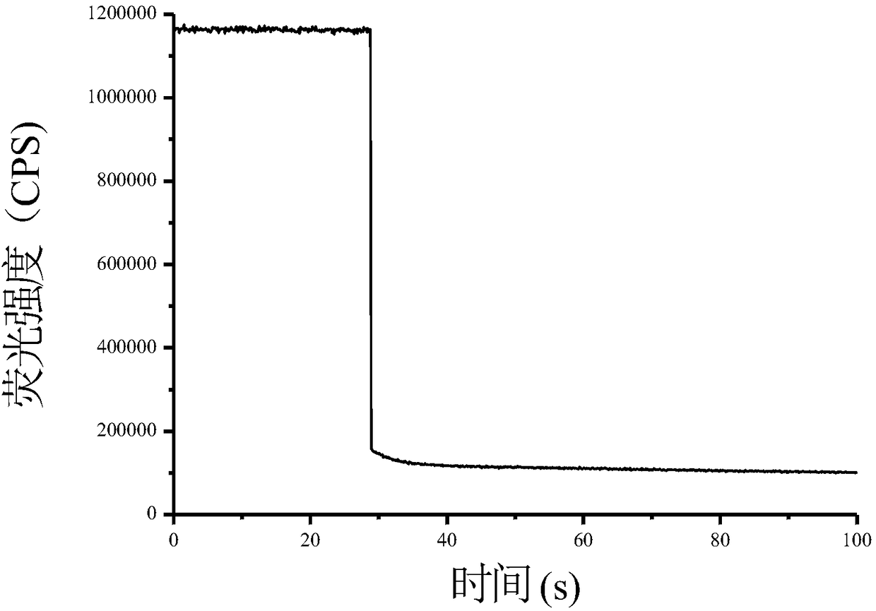 Quick, highly selective and ultra-sensitive hypobromous acid fluorescence probe